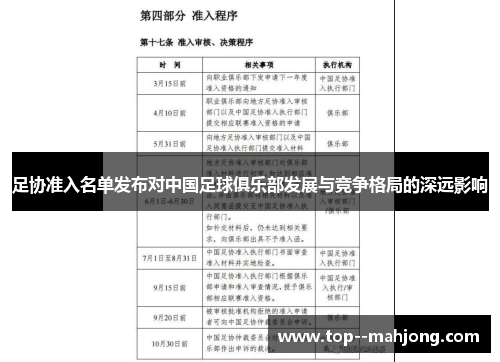 足协准入名单发布对中国足球俱乐部发展与竞争格局的深远影响 足协准入名单发布对中国足球俱乐部发展与竞争格局的深远影响