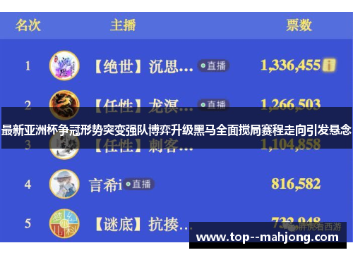 最新亚洲杯争冠形势突变强队博弈升级黑马全面搅局赛程走向引发悬念